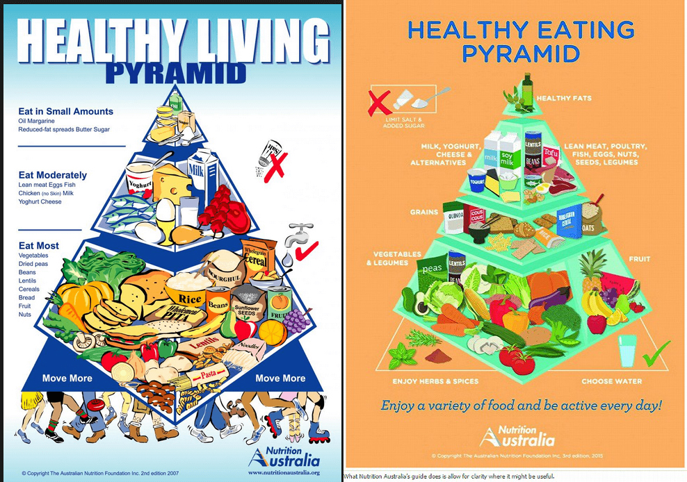 食生活ピラミッド